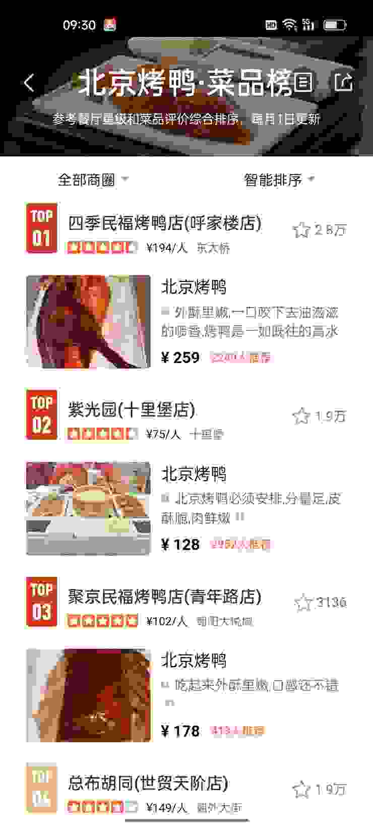 大眾點評上的北京烤鴨排行榜