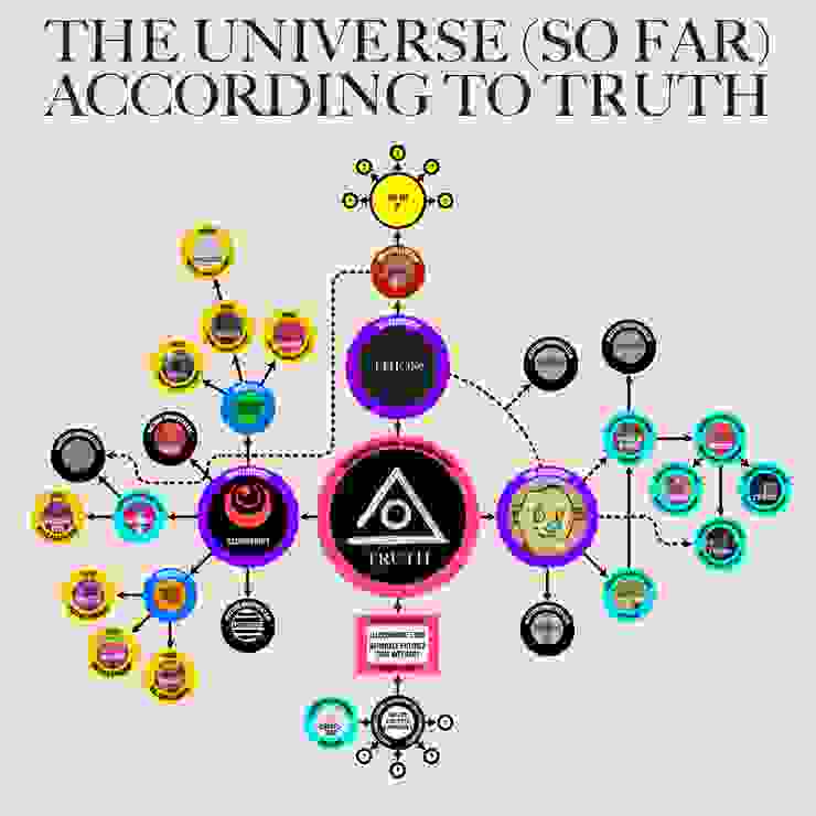 Truth Labs宇宙的生態系一覽圖