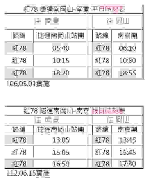 紅78公車時刻表（資料來源：高雄客運）