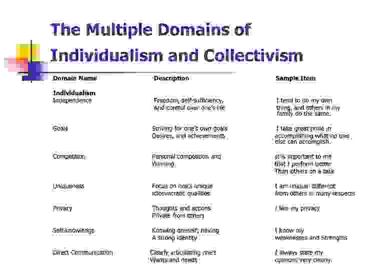 Being Group Minded: Individualism versus Collectivism - ppt download