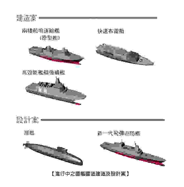 台灣國防部國防報告書，國防自主項目〈台灣國防部〉