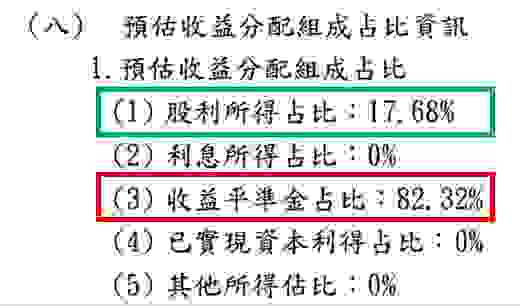 資料來源：復華台灣科技優息ETF基金112年12月份收益分配公告
