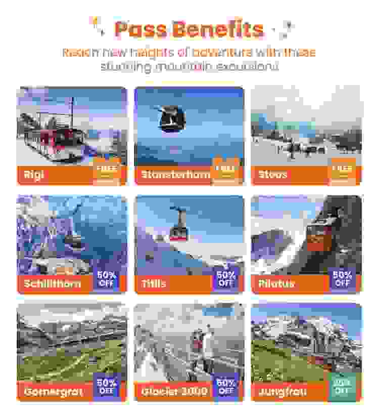 瑞士通行證在各登山纜車的折扣(圖片來源：SBB官網)