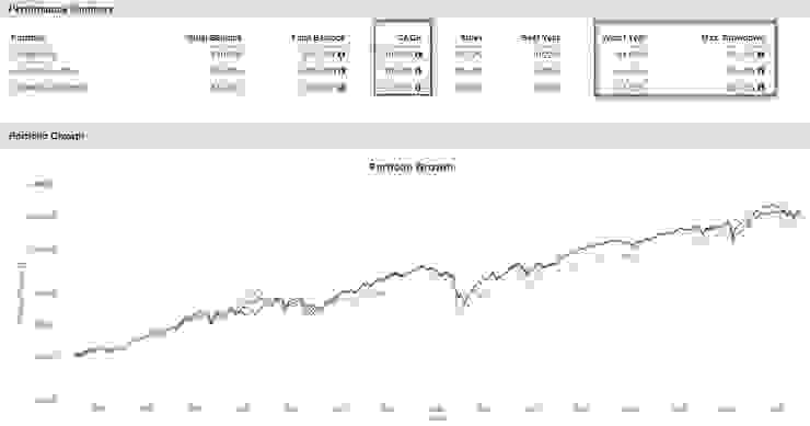 1993-2022年中型股&中型價值股&中型成長股績效統計圖