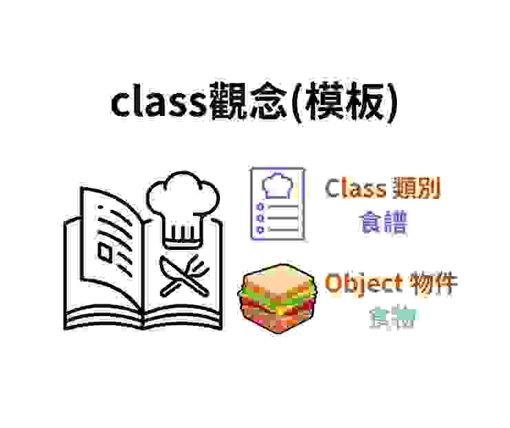 class 觀念-模板