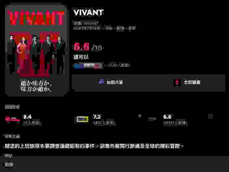 VIVANT | 評價 6.6/10  | awwrated