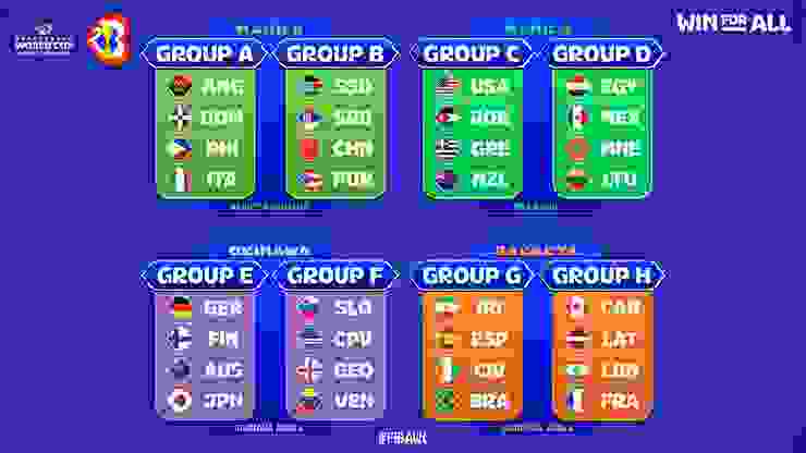 小組賽分組名單（圖片來源：FIBA）