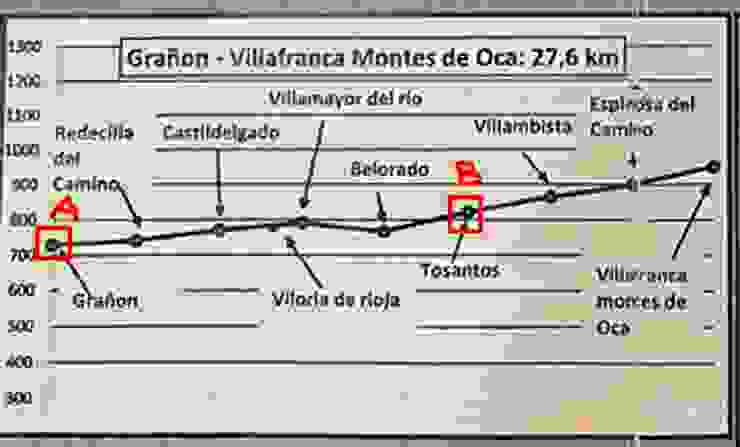 D11 : Grañón - Tosantos ,平緩路段，較多城鎮的一段，20.4 KM