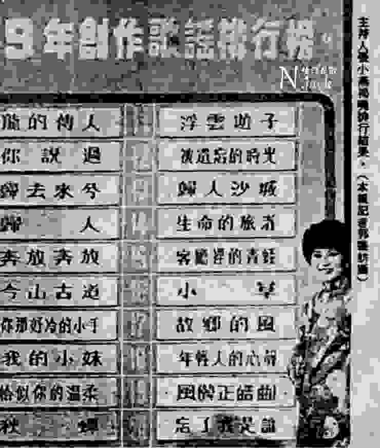 民生報1980.09.14