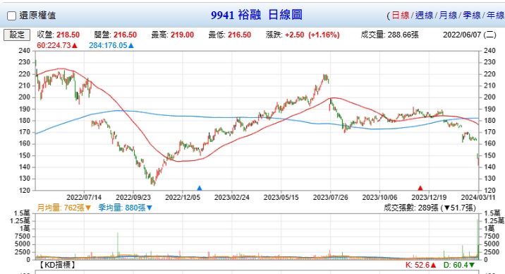 台灣股市資訊網
