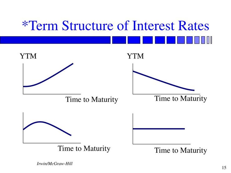PPT - INTEREST RATES CHAPTER 6 PowerPoint Presentation, free download ...