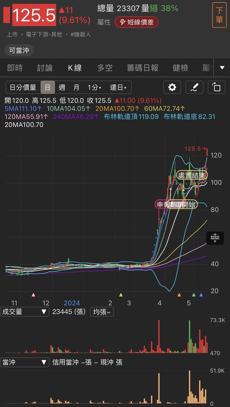 飆股教科書