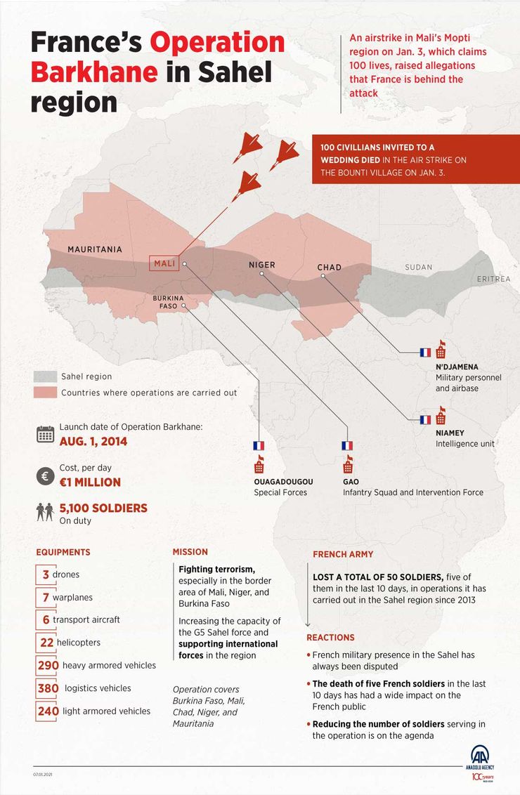 法軍在非洲國家執行巴爾赫內行動的情況。(圖片取自土耳其安納杜魯新聞社)