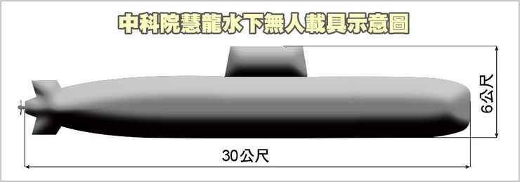 中科院慧龍無人水下載具(上報)