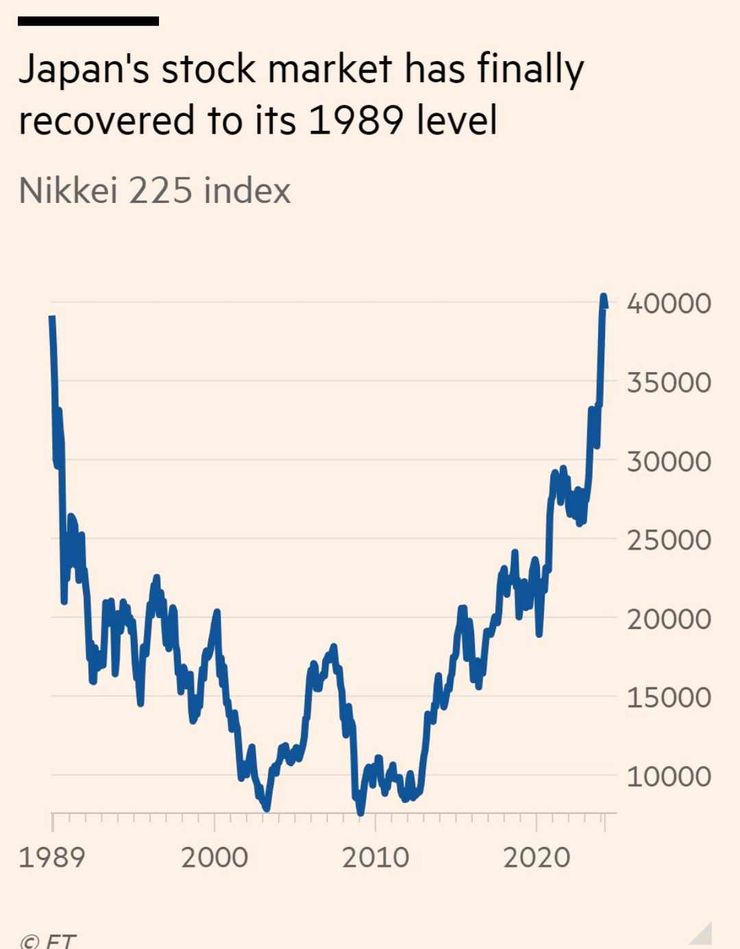 日本股市三十四年來的行情