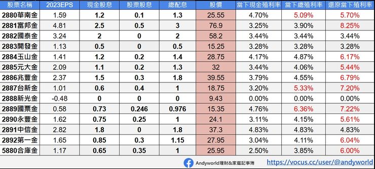 數據是6/14的收盤價格。