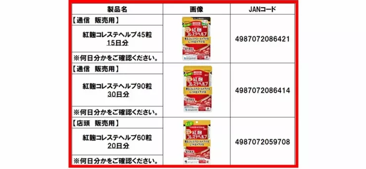 日本旅遊勿購買3種保健食品