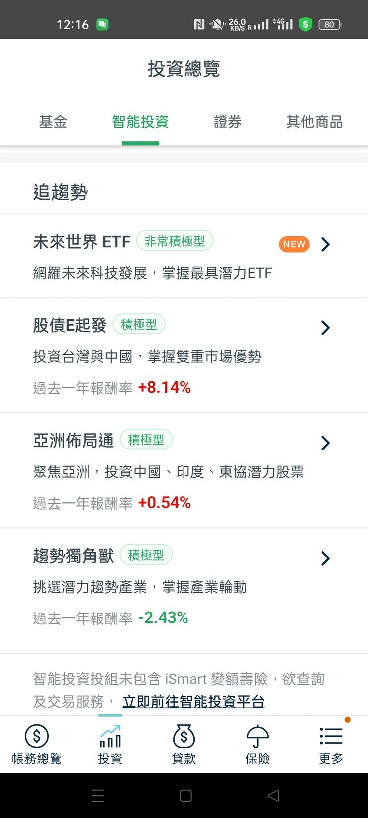 國泰世華CUBE App智能投資趨勢