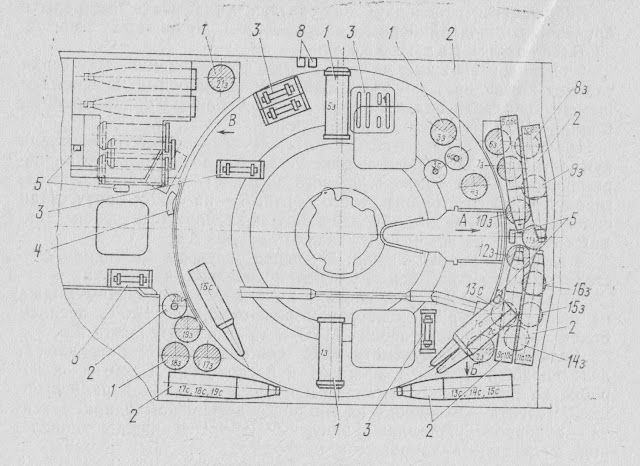 從俯視角看T-72散裝彈藥存放佈局,由於這些散裝彈藥被證明不太安全,因此車臣戰爭後期俄國車組開始減少乃至完全不帶任何散裝彈藥,僅靠彈盤備彈;一但耗盡就和補給卡車會合重裝。