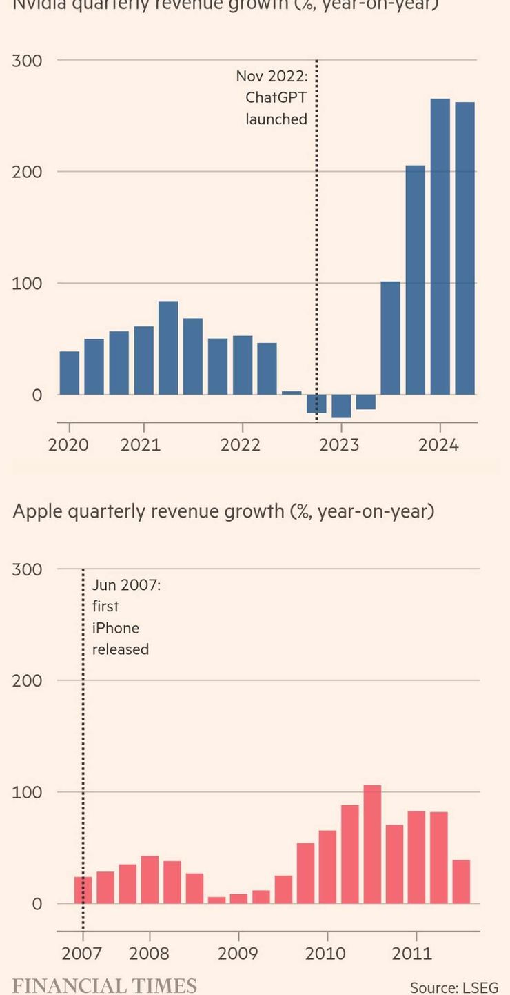 輝達和當年剛推出的iphone的蘋果營收比較