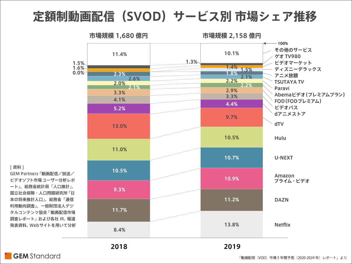 Fw: [情報] 日本 VOD市場 調查