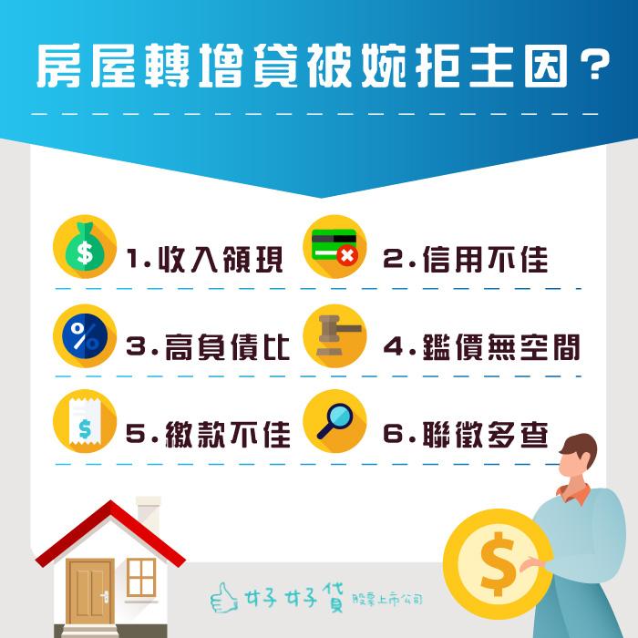 房屋轉增貸被婉拒主因