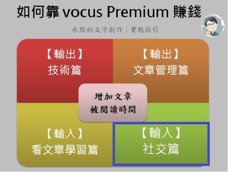 靠 vocus Premium 賺錢 2：【社交篇】讓方格子好友助攻我們分潤的四個具體做法