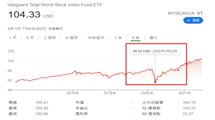 資料來源:Google 截圖。