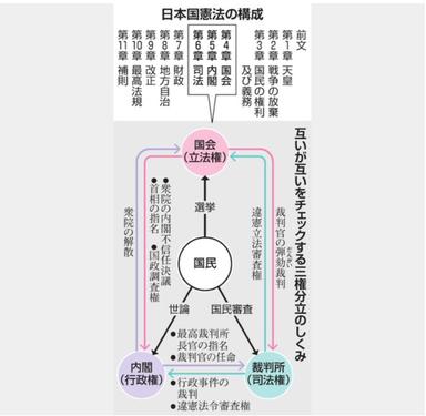 夜嵐下凋落的菅太閤 讀懂日本政局的大鬥法 第三章 任期將屆卻不知選期 法規造成的變數 方格子