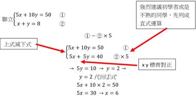 中學以下的素養教育與經驗談 國一下數學篇 二元一次聯立方程式 下 方格子 中學以下的素養教育與經驗談 國一下數學篇 二元一次聯立方程式 下 方格子