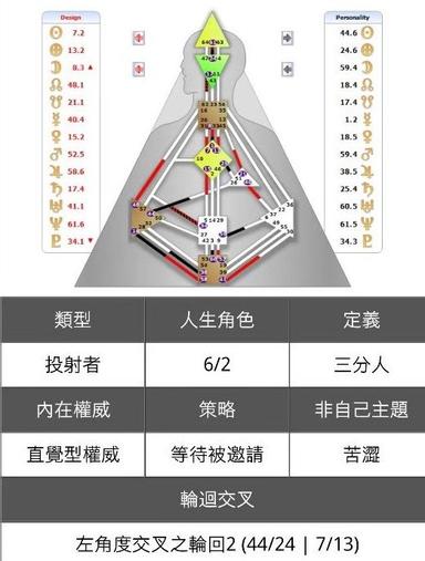 初探人類圖 幫你攻略人生的懶人寶典 方格子