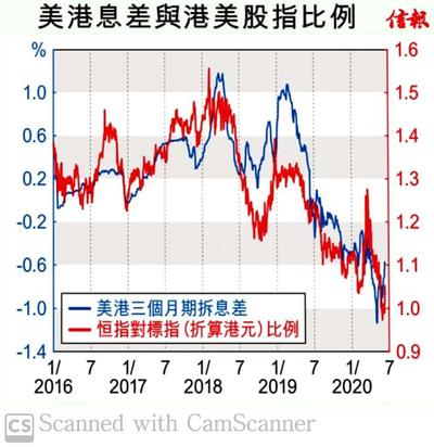圖3 息差與股比。來源:羅耕(2020)