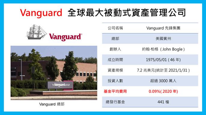 Vanguard 公司介紹。資料來源：Vanguard 官網，投資飛翔日誌整理。