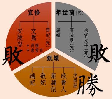 申不害 術 論 後宮 甄嬛傳 方格子 申不害 術 論 後宮 甄嬛傳 方格子
