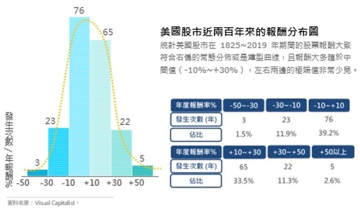 資料來源 : Visual Capitalist。