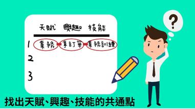 你的能力是什麼 計算個人能力指標的市場價值 告訴你應該著重發展哪些能力 方格子vocus 你的能力是什麼 計算個人能力指標的市場價值 告訴你應該著重發展哪些能力 方格子vocus