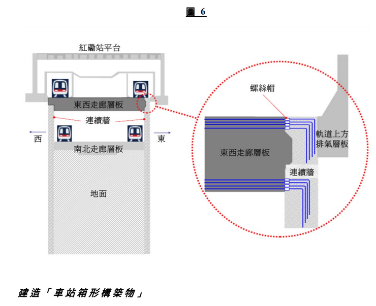 圖1 東西走廊層板的鋼筋連接連續牆的原本設計。來源:夏正民和Peter HANSFORD (2020)