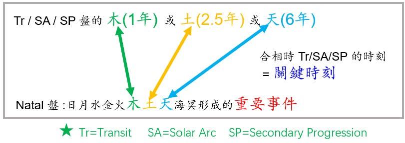 流年木土天 誘發重大事件的關鍵時刻 方格子vocus 流年木土天 誘發重大事件的關鍵時刻 方格子vocus
