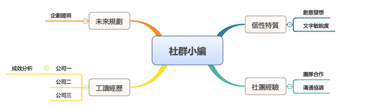 打造履歷自傳亮點,翻轉個人職涯起點|林易璁-林易璁 打造履歷自傳亮點,翻轉個人職涯起點|林易璁-林易璁