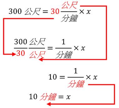 中學以下的素養教育與經驗談 一元一次方程式 下 方格子 中學以下的素養教育與經驗談 一元一次方程式 下 方格子