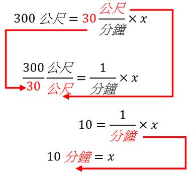 中學以下的素養教育與經驗談 一元一次方程式 下 方格子 中學以下的素養教育與經驗談 一元一次方程式 下 方格子
