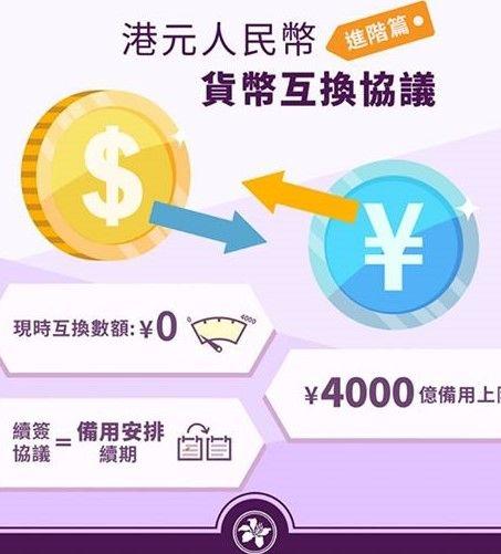 圖1 金管局網站圖片