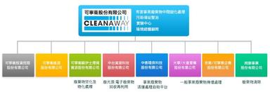 個股速覽 可寧衛 8422 20200106 方格子