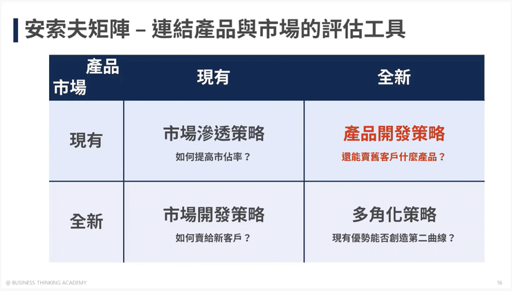 截圖自商業思維學院,商業開發學程-基礎課程