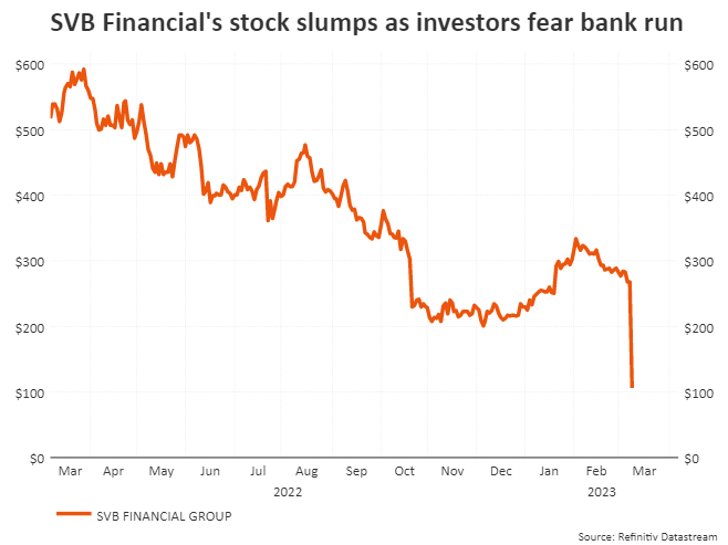 Re: [新聞] 美銀行爆雷 華爾街慌了