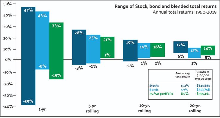 資料來源:Willow Creak。