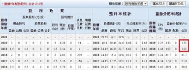 營收爆發的利多出來後到底還能不能追 怎麼追 以總太 3056 為例 方格子