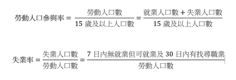 方程式1及2 - 勞動人口參與率及失業率