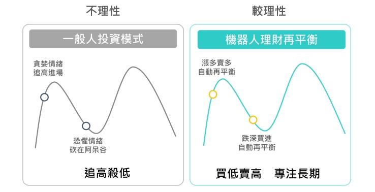 資料來源:投資飛翔日誌自行整理。