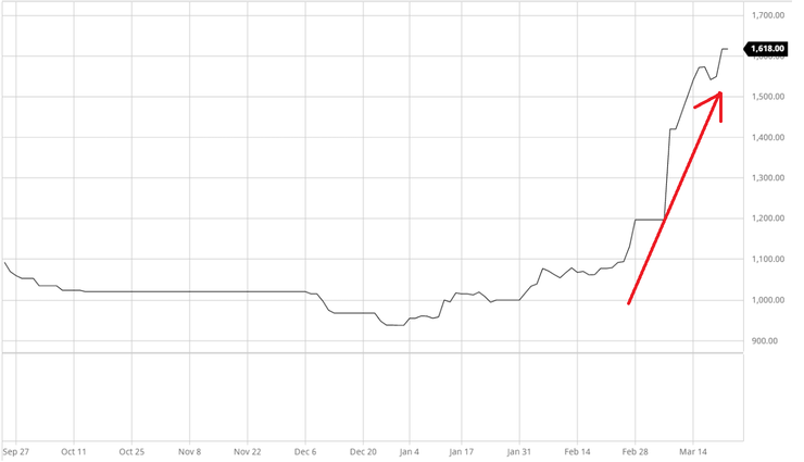 歐洲熱軋鋼捲期貨走勢 歐洲熱軋鋼捲期貨走勢